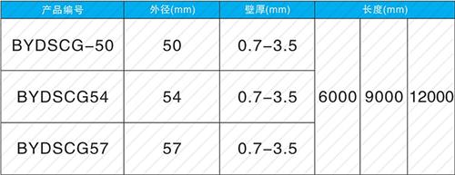 濉溪法兰式声测管现货规格尺寸