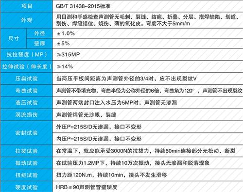 濉溪法兰式声测管现货性能特点